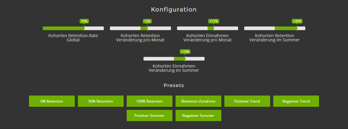 Kohortenanalyse Konfiguration